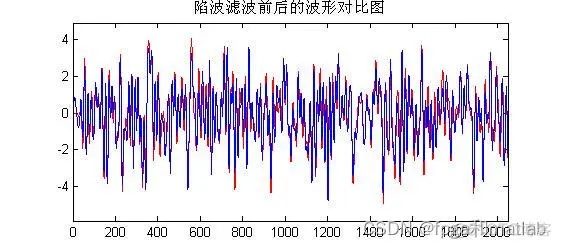 EMG信号的低通滤波器的matlab仿真实现_EMG信号_06